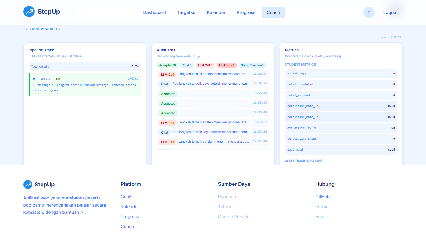 StepUp observability screenshot